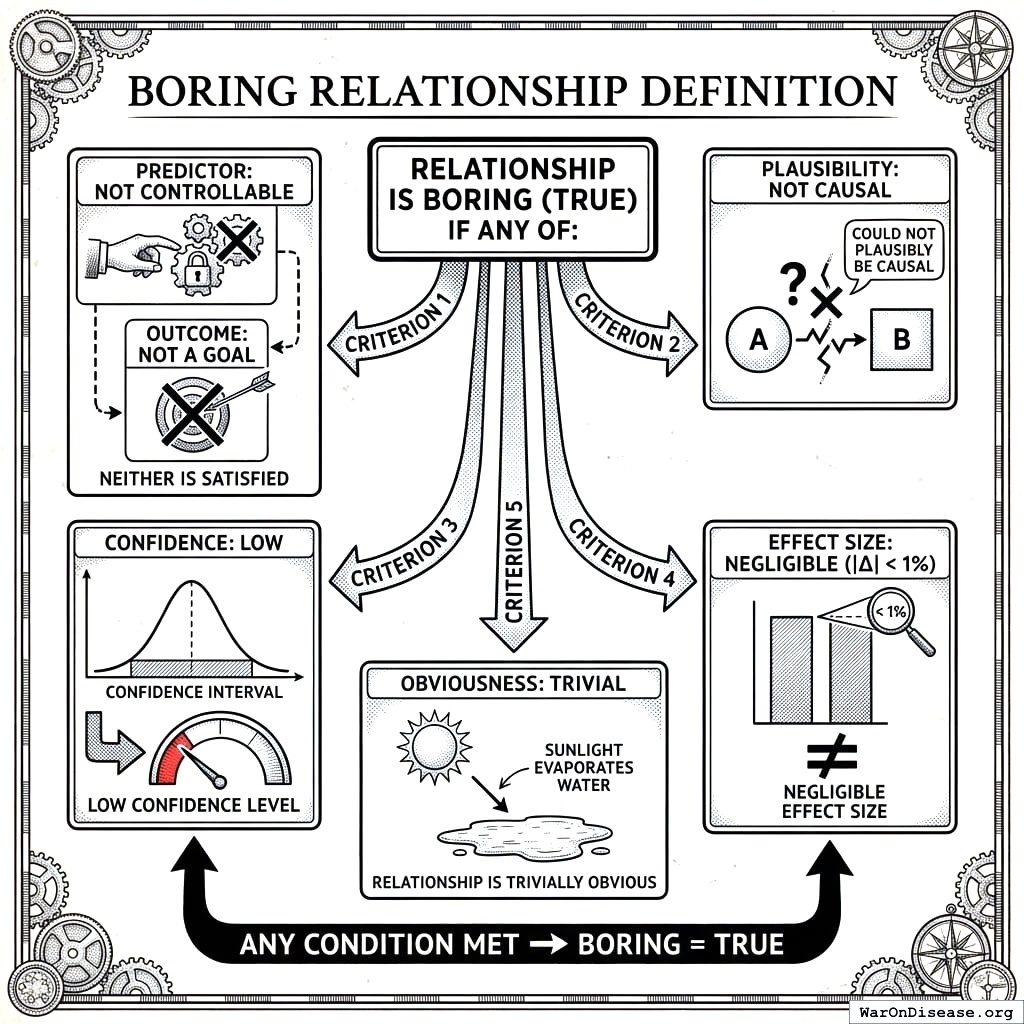 Five ways to tell if your data is too boring to bother with. Science has a spam filter now.