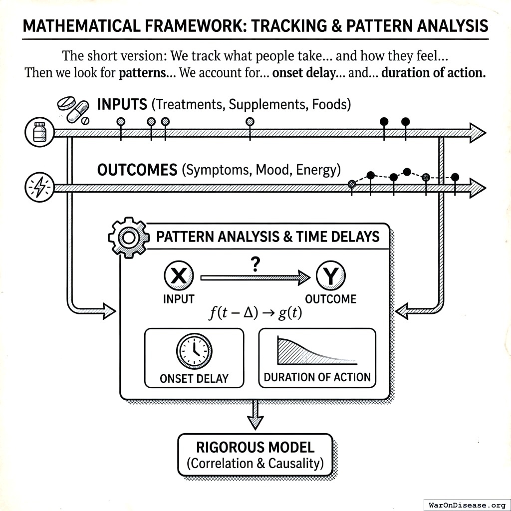 Take pill. Wait. Feel better. Feel worse again. Take another pill. You’d think medicine would have figured out the timing by now.
