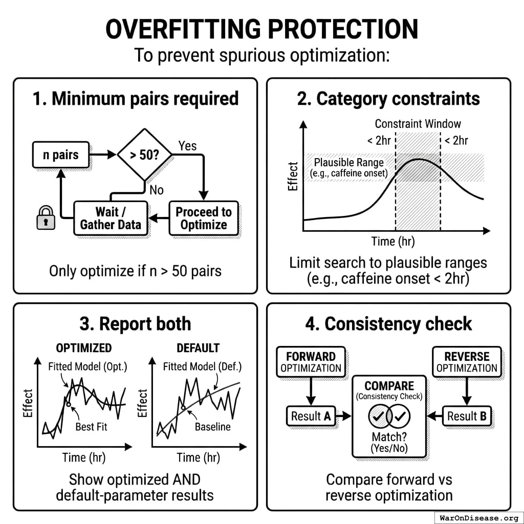 Four ways to stop the computer from seeing patterns that don’t exist, like your brain does with clouds.