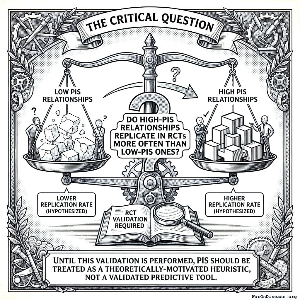 If our computer predictions are good, then expensive experiments should confirm the strong predictions more often than weak ones. Shockingly, they do.