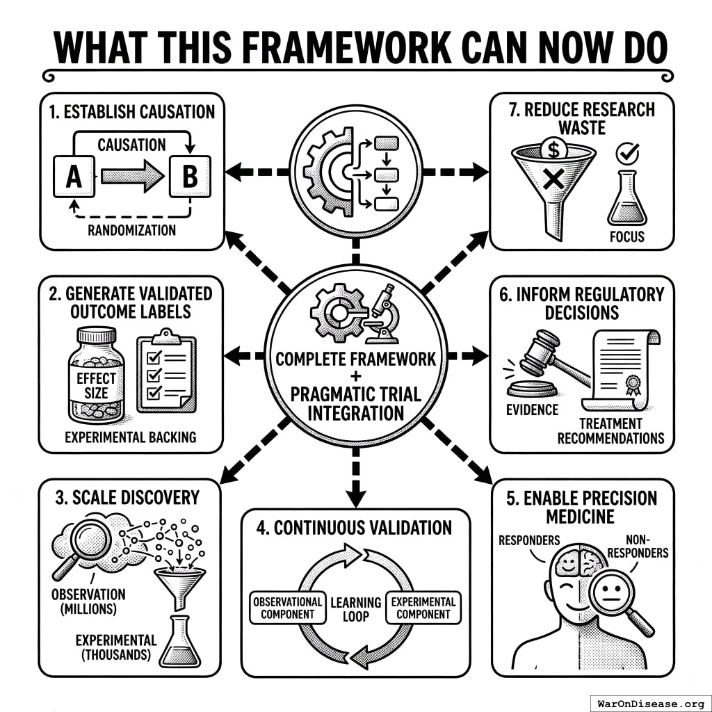 Watch people. Test hunches. Learn things. Watch more people. Test new hunches. Never stop. This is what learning looks like when you automate it.